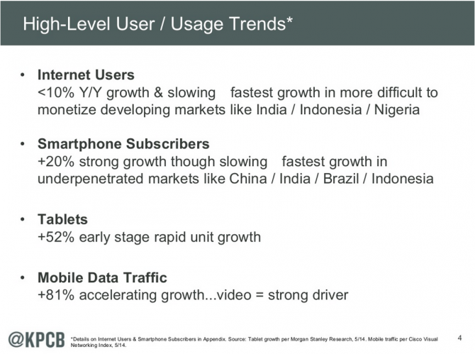 Internet Usage Trends