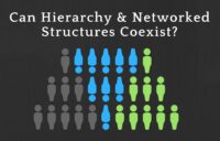HierarchyNetworkedCoexist