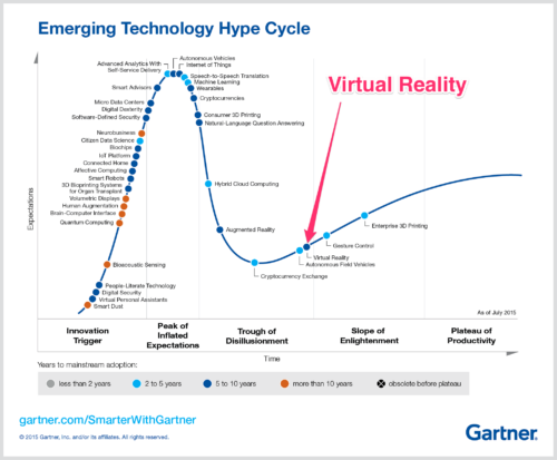 VR-GartnerHypeCycle