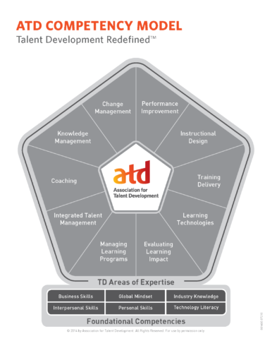 ATD Competency