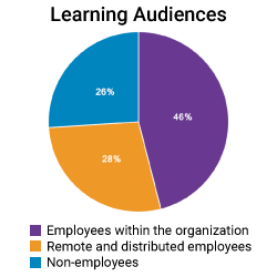 extended enterprise learning report