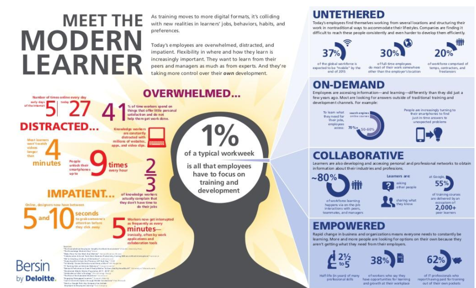 Meet Modern Learner