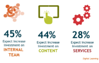 The truth about digital learning