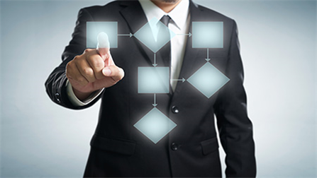 Entity Request Determination Process