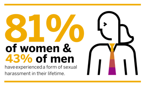 sexual harassment statistics