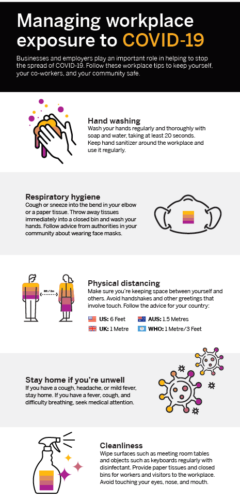 managing workplace response to COVID-19 coronavirus