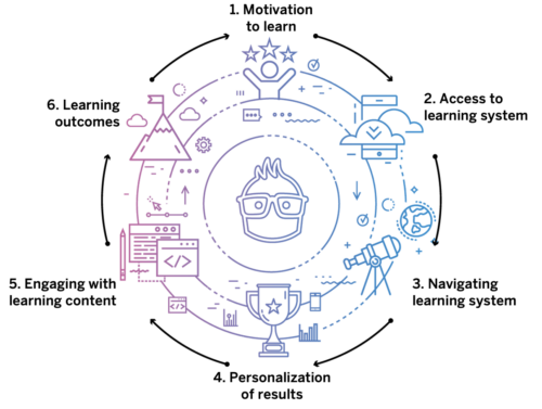 how to create empowering learning