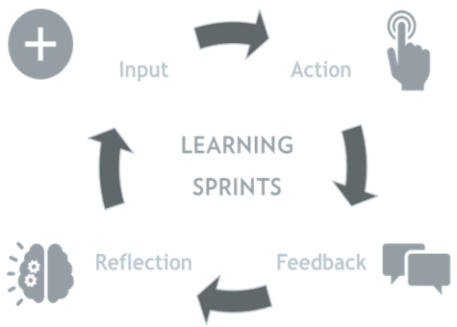 learning sprints