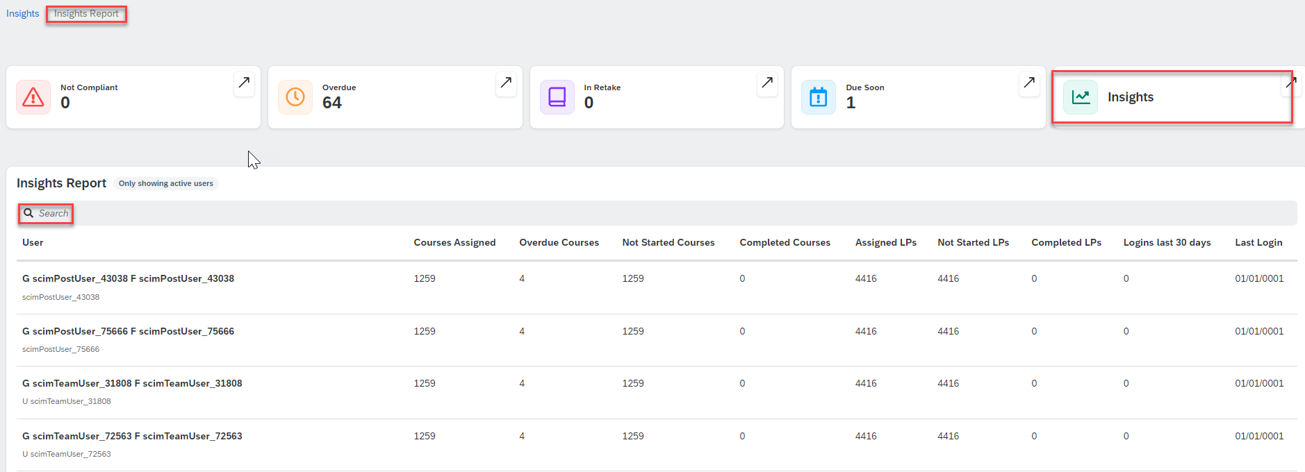 Manager View Insights report showing sample user data.