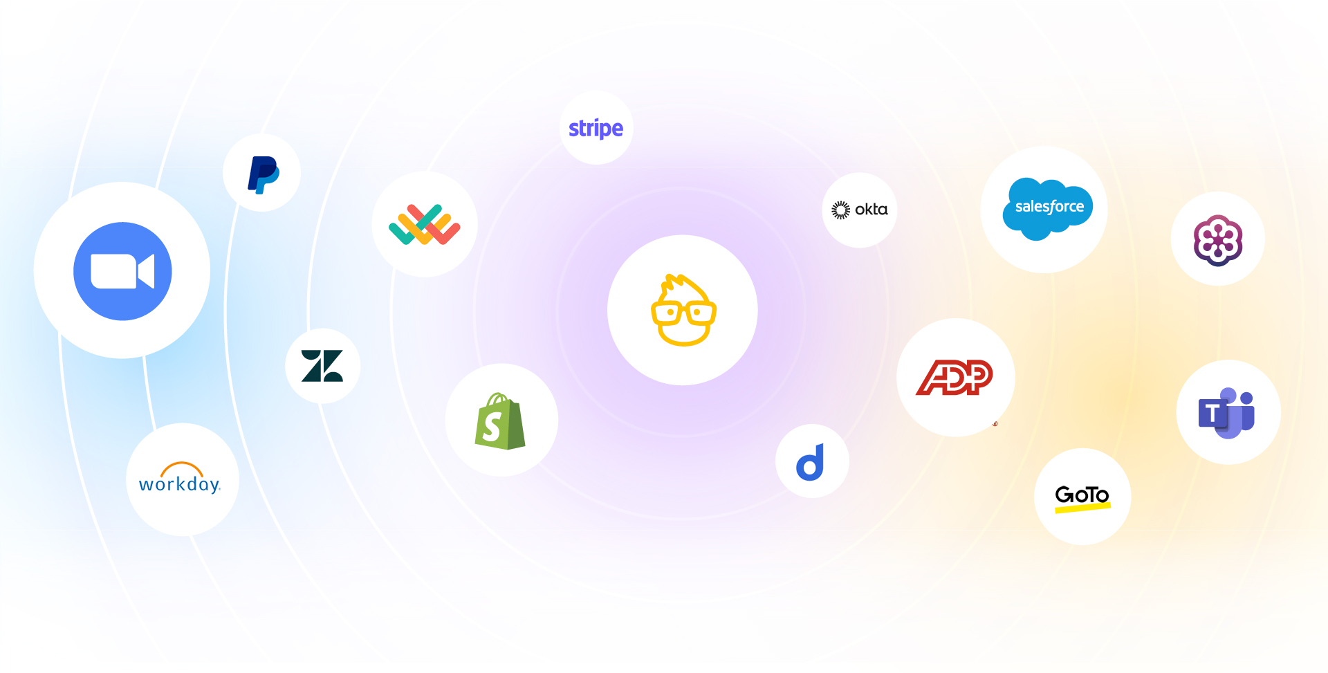 LMS integrations