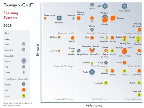 Fosway 9 Grid Learning Systems report 2025