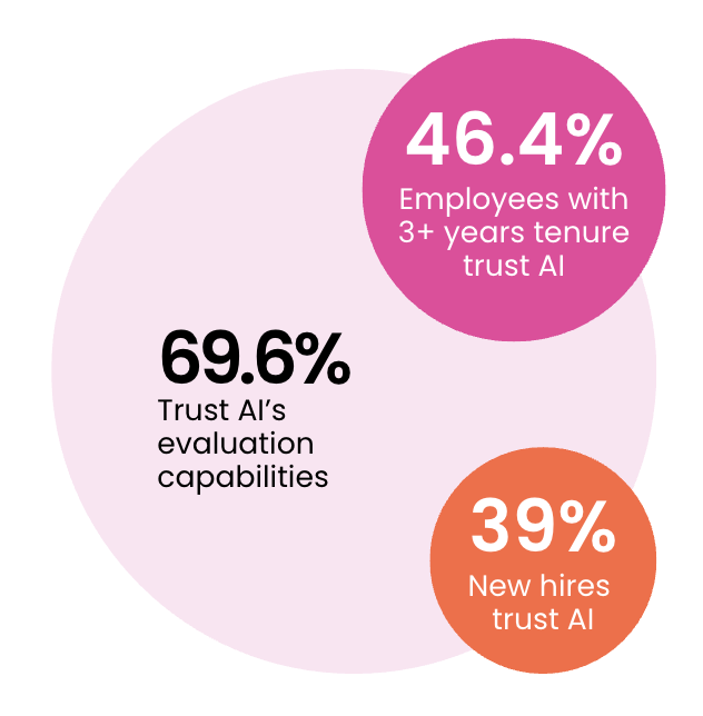 Shaping the Future of
Learning & Development Image