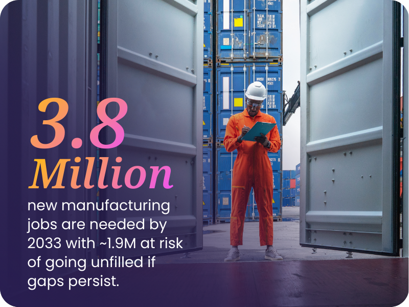 3.8 Million new manufacturing jobs needed by 2033 with ~1.9M at risk of going unfilled if gaps persist